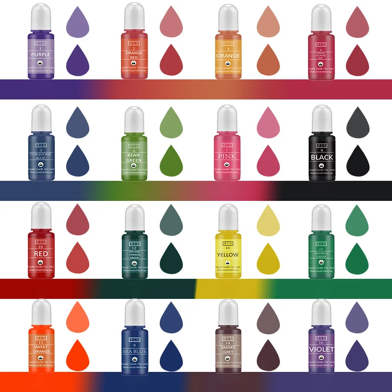 DIY Epoxy Resin Pigment Kit Ca - đánh giá và giá Candle Making Easy